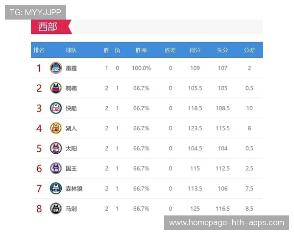 球队关键比赛发挥决定排名走势