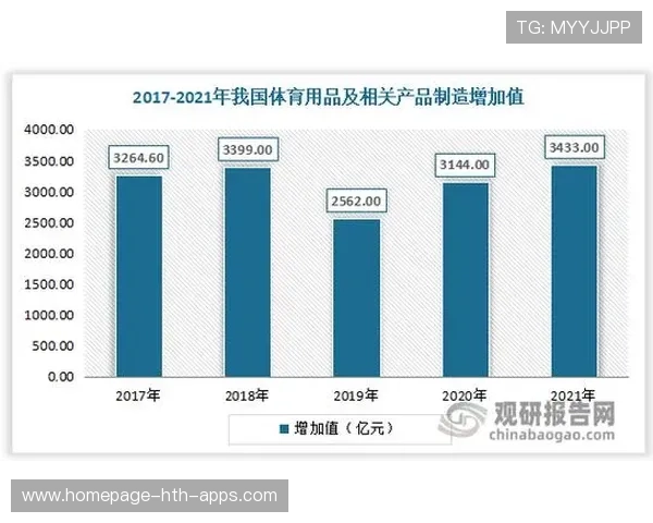 中国体育产业蓝皮书：大众羽毛球与网球消费支出占比提升。，中国羽毛球市场规模